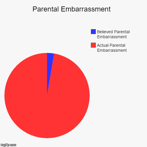 Embarrassing Parents? read the chart | image tagged in funny,pie charts | made w/ Imgflip chart maker