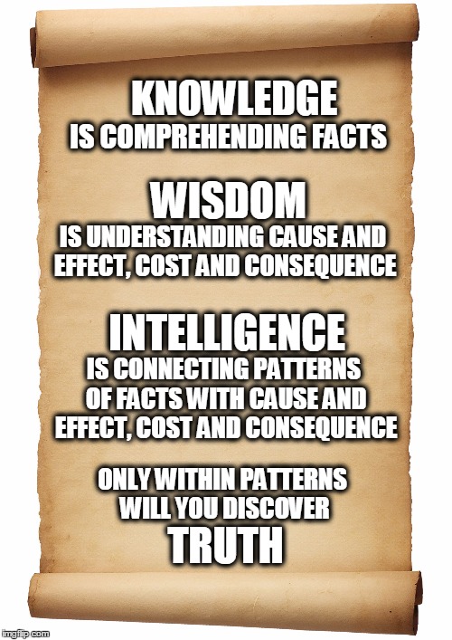 Blank Scroll | KNOWLEDGE; IS COMPREHENDING FACTS; WISDOM; IS UNDERSTANDING CAUSE AND EFFECT, COST AND CONSEQUENCE; INTELLIGENCE; IS CONNECTING PATTERNS OF FACTS WITH CAUSE AND EFFECT, COST AND CONSEQUENCE; ONLY WITHIN PATTERNS WILL YOU DISCOVER; TRUTH | image tagged in blank scroll | made w/ Imgflip meme maker