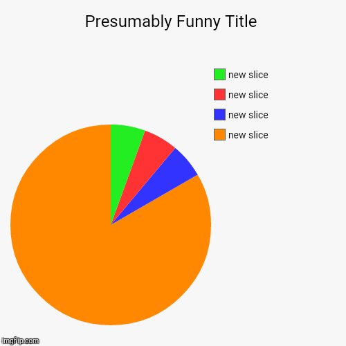 image tagged in funny,pie charts | made w/ Imgflip chart maker