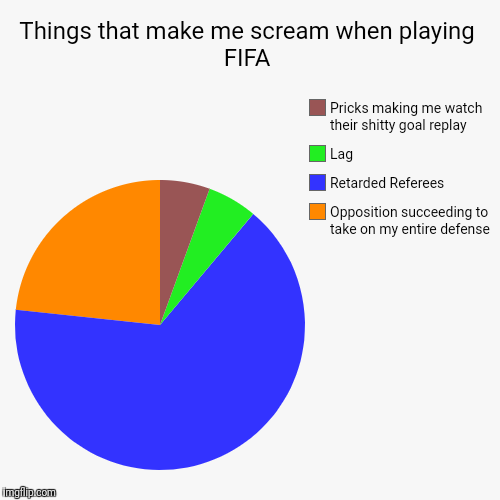 image tagged in funny,pie charts | made w/ Imgflip chart maker