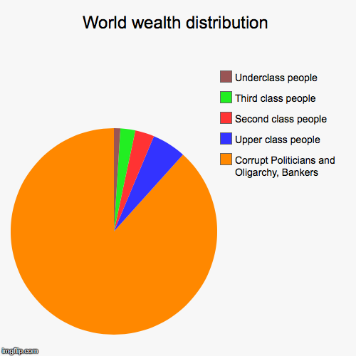 image tagged in funny,pie charts | made w/ Imgflip chart maker