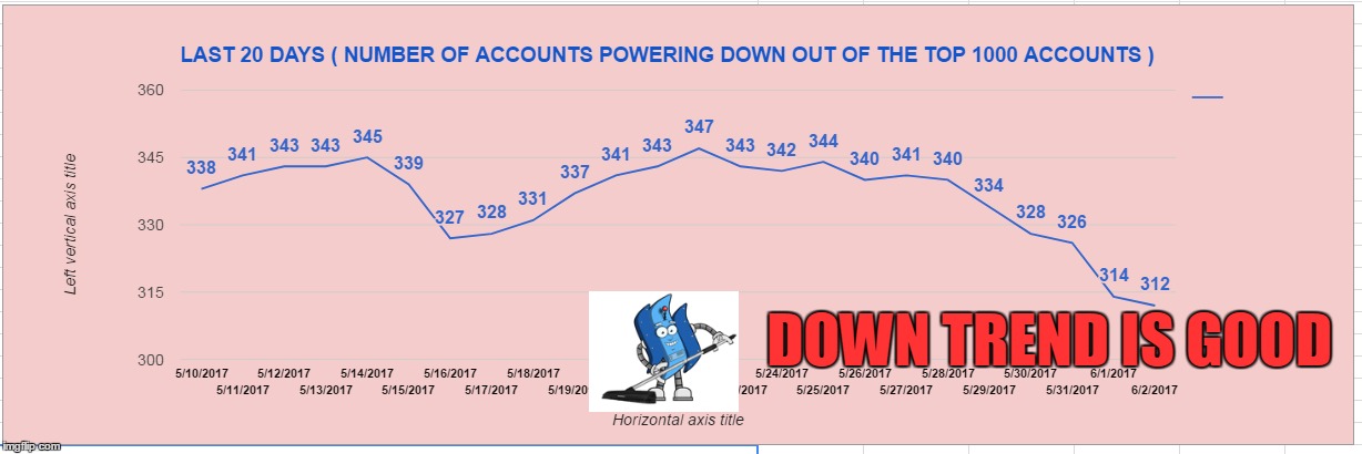 DOWN TREND IS GOOD | made w/ Imgflip meme maker