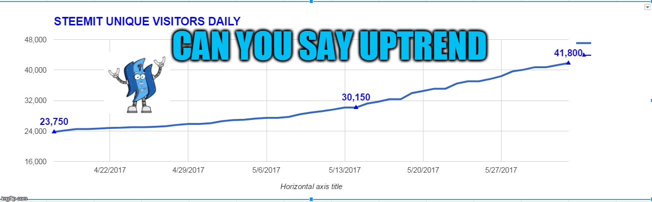 CAN YOU SAY UPTREND | made w/ Imgflip meme maker