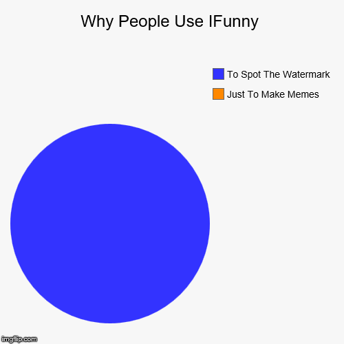 Why People Use IFunny - Imgflip