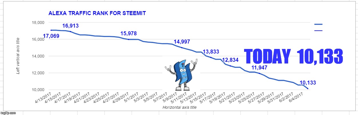 TODAY  10,133 | made w/ Imgflip meme maker