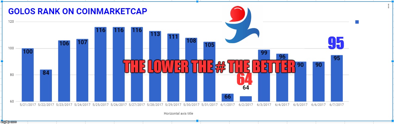 95; THE LOWER THE # THE BETTER; 64 | made w/ Imgflip meme maker