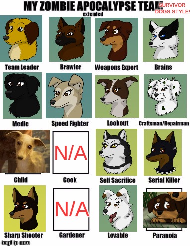 Zombie Apocalypse Team Extended | SURVIVOR DOGS STYLE! N/A; N/A | image tagged in my zombie team,zombie team,warrior cats,survivor | made w/ Imgflip meme maker