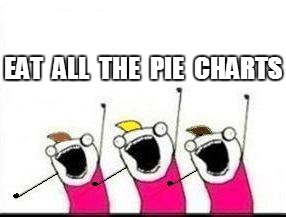 EAT  ALL  THE  PIE  CHARTS | made w/ Imgflip meme maker