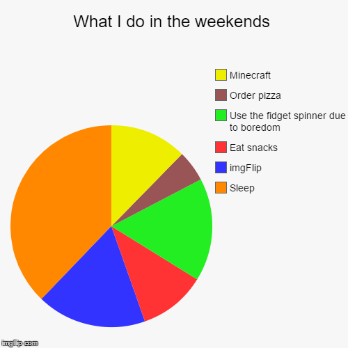 image tagged in funny,pie charts | made w/ Imgflip chart maker