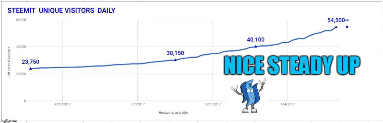 NICE STEADY UP | made w/ Imgflip meme maker