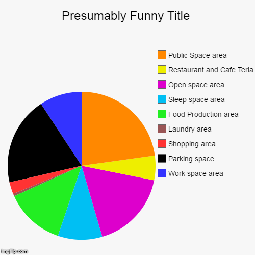 image tagged in funny,pie charts | made w/ Imgflip chart maker