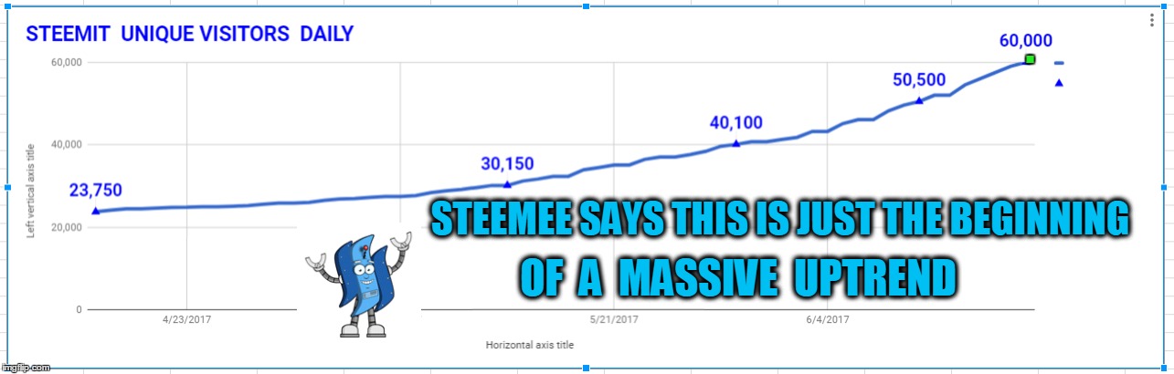 . STEEMEE SAYS THIS IS JUST THE BEGINNING; OF  A  MASSIVE  UPTREND | made w/ Imgflip meme maker