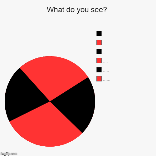 image tagged in funny,pie charts | made w/ Imgflip chart maker