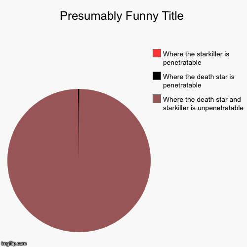 image tagged in funny,pie charts | made w/ Imgflip chart maker