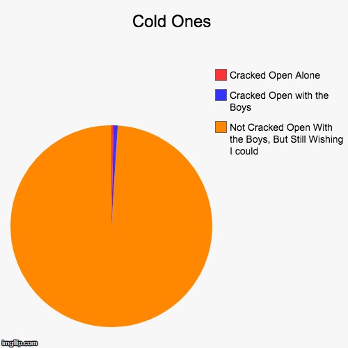 Hope to Crack Open | image tagged in cracking open a cold one with the boys,cold one,funny,statistics | made w/ Imgflip meme maker