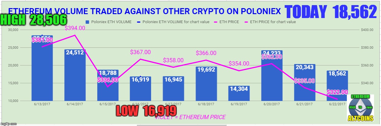 HIGH  28,506; TODAY  18,562; LOW  16,919 | made w/ Imgflip meme maker