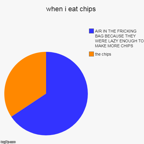 relatable tho | image tagged in funny,pie charts,relatable | made w/ Imgflip chart maker