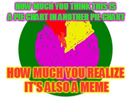 pie chart | HOW MUCH YOU THINK THIS IS A PIE CHART IN ANOTHER PIE CHART; HOW MUCH YOU REALIZE IT'S ALSO A MEME | image tagged in pie chart | made w/ Imgflip meme maker