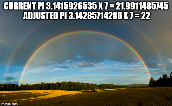 Pi and a Rainbow. | CURRENT PI 3.1415926535 X 7 = 21.9911485745 ADJUSTED PI 3.14285714286 X 7 = 22 | image tagged in pi,rainbow,mathematics | made w/ Imgflip meme maker