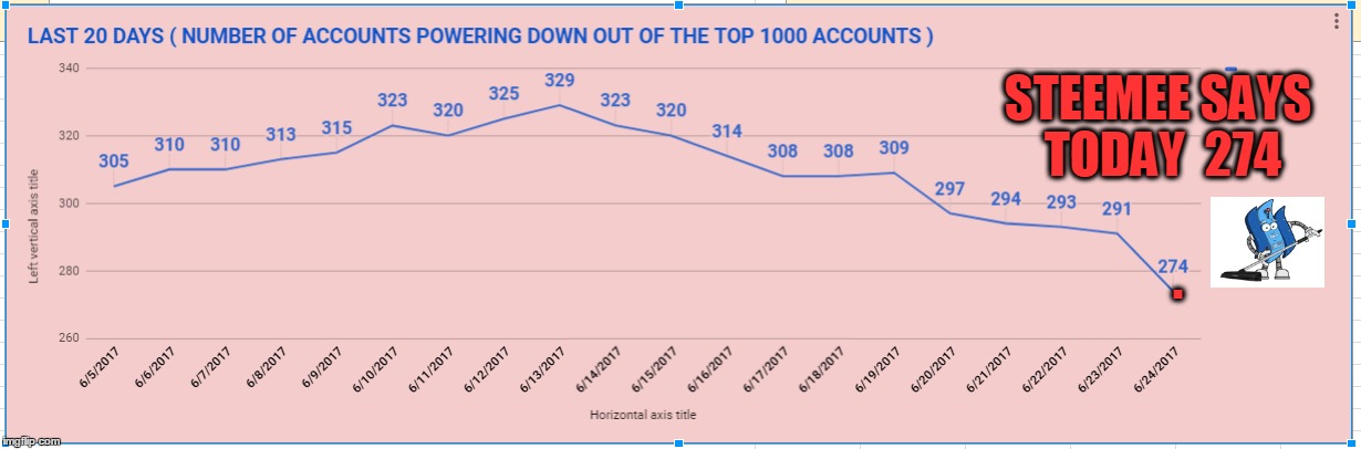 STEEMEE SAYS TODAY  274; . | made w/ Imgflip meme maker