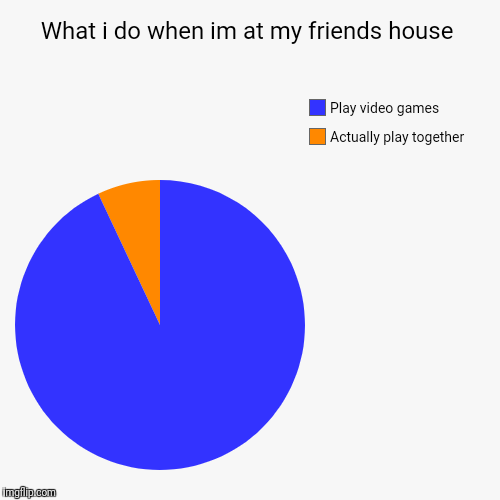 What i do when im at my friend house | image tagged in funny,pie charts | made w/ Imgflip chart maker