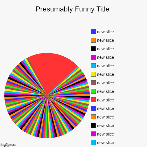 image tagged in funny,pie charts | made w/ Imgflip chart maker