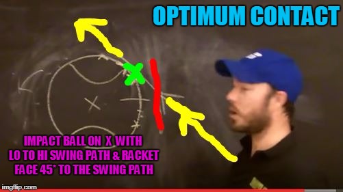 Hit Off  "Center of Mass"  to Spin Ball | OPTIMUM CONTACT IMPACT BALL ON  X  WITH LO TO HI SWING PATH & RACKET FACE 45* TO THE SWING PATH | image tagged in tennis | made w/ Imgflip meme maker