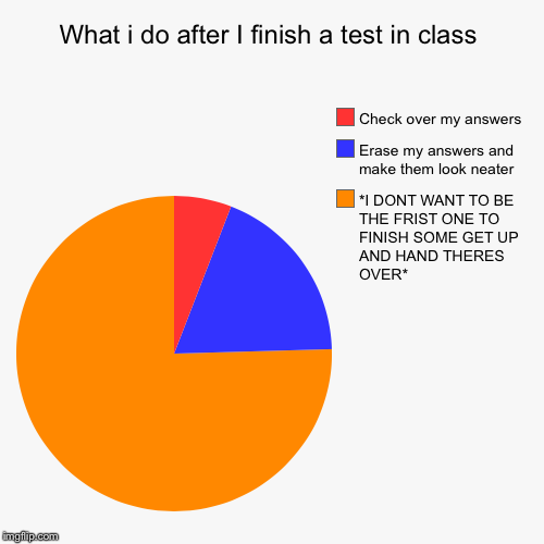 image tagged in funny,pie charts | made w/ Imgflip chart maker