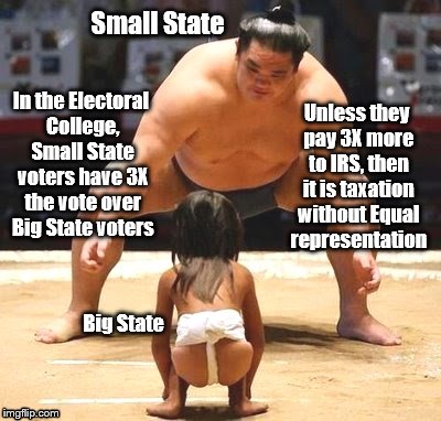 big small | Small State; Unless they pay 3X more to IRS, then it is taxation without Equal representation; In the Electoral College, Small State voters have 3X the vote over Big State voters; Big State | image tagged in big small | made w/ Imgflip meme maker