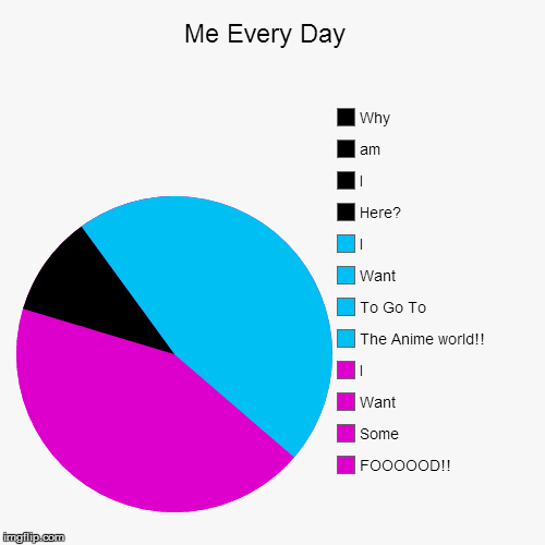 image tagged in funny,pie charts | made w/ Imgflip chart maker