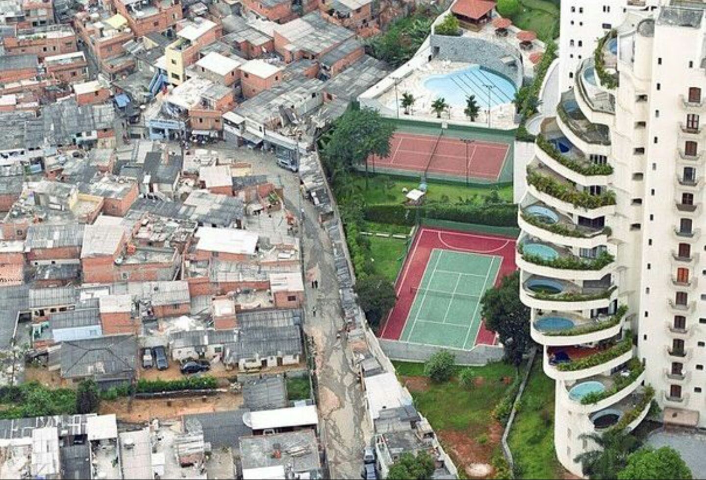 Poverty line in Brazil Blank Meme Template