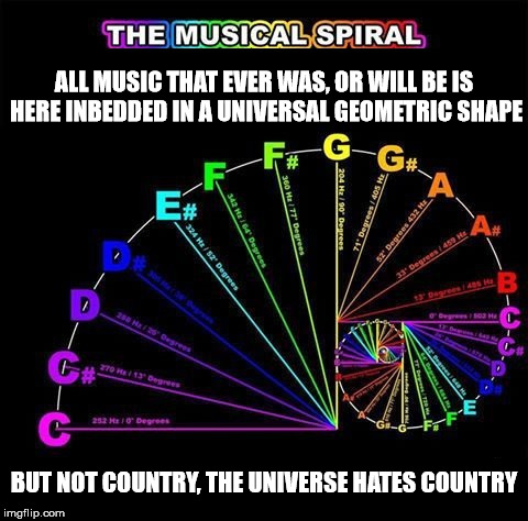 The Musical Spiral | image tagged in music,country music,universe,sacred geometry,thug life | made w/ Imgflip meme maker