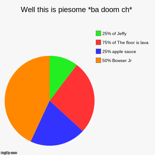 image tagged in funny,pie charts | made w/ Imgflip chart maker