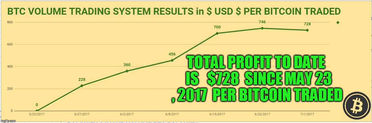 TOTAL PROFIT TO DATE  IS   $728  SINCE MAY 23 , 2017  PER BITCOIN TRADED | made w/ Imgflip meme maker