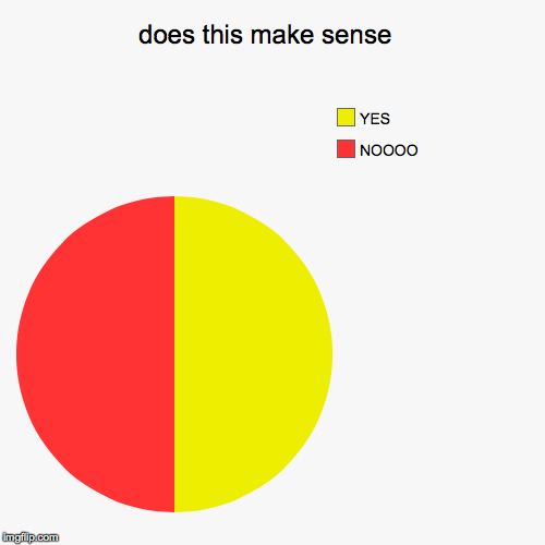 image tagged in funny,pie charts | made w/ Imgflip chart maker