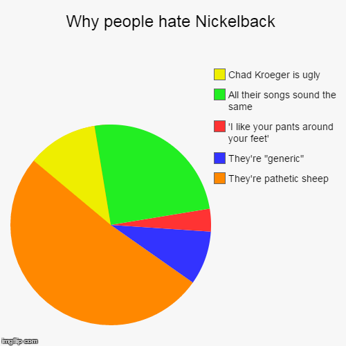 Why people hate Nickelback - Imgflip