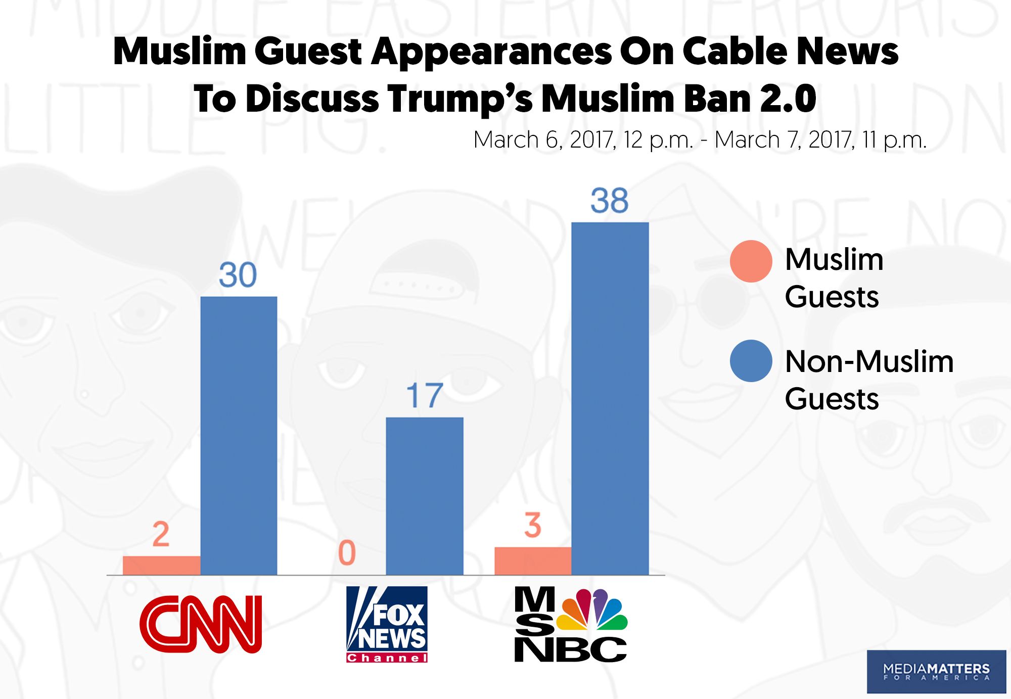 fair and balanced Blank Meme Template