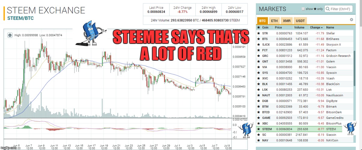 STEEMEE SAYS THATS A LOT OF RED | made w/ Imgflip meme maker