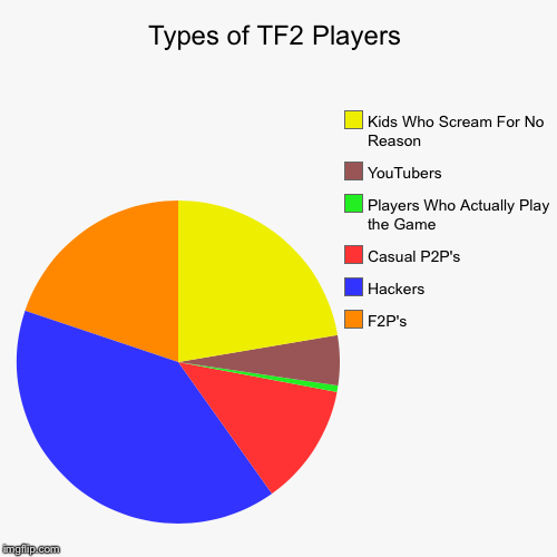 Tf2 Player Charts