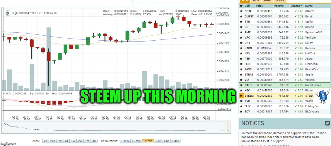 STEEM UP THIS MORNING | made w/ Imgflip meme maker