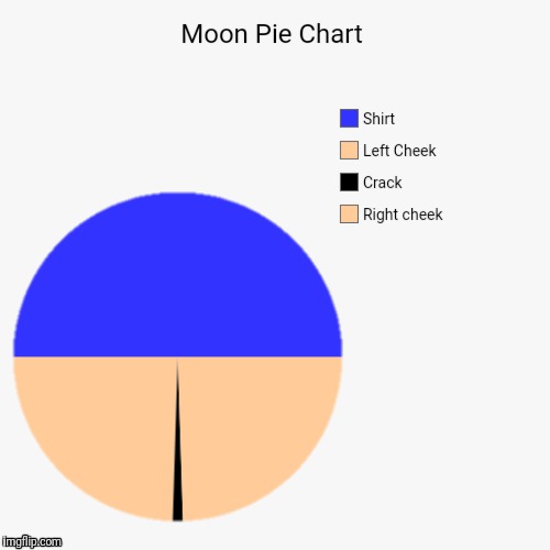 Bend over and crack a smile | MOON PIE CHART | image tagged in moon,pie chart | made w/ Imgflip meme maker