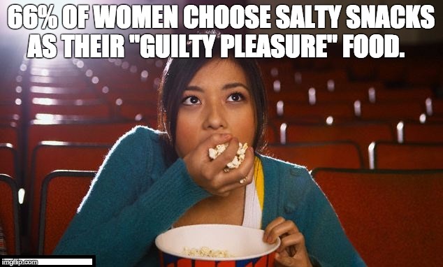  66% OF WOMEN CHOOSE SALTY SNACKS AS THEIR "GUILTY PLEASURE" FOOD. | image tagged in girl eating popcorn | made w/ Imgflip meme maker