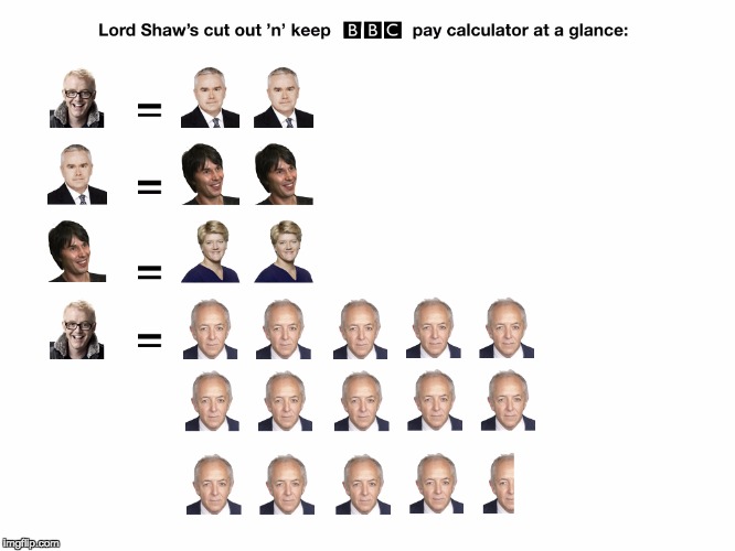 image tagged in bbc pay chart | made w/ Imgflip meme maker