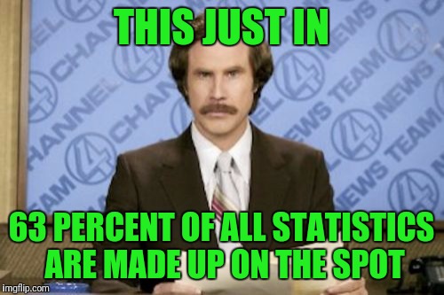 Ron Burgundy | THIS JUST IN; 63 PERCENT OF ALL STATISTICS ARE MADE UP ON THE SPOT | image tagged in memes,ron burgundy | made w/ Imgflip meme maker