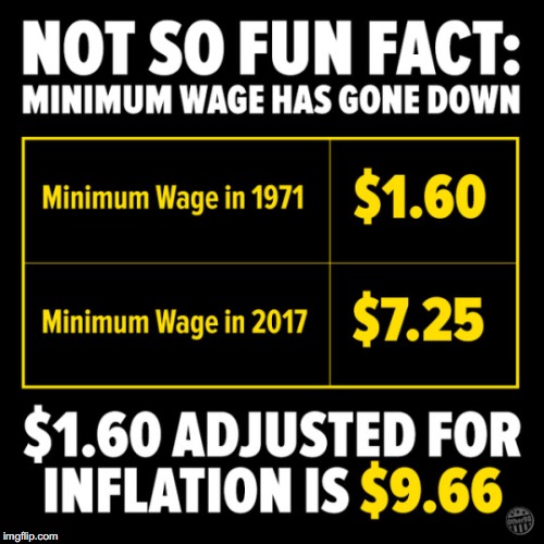 Who says there is no such thing as the good old days? | . | image tagged in minimum wage,inflation | made w/ Imgflip meme maker