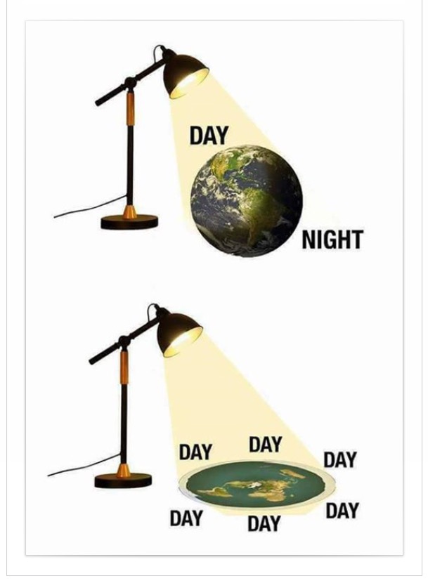 High Quality Flat earth Blank Meme Template