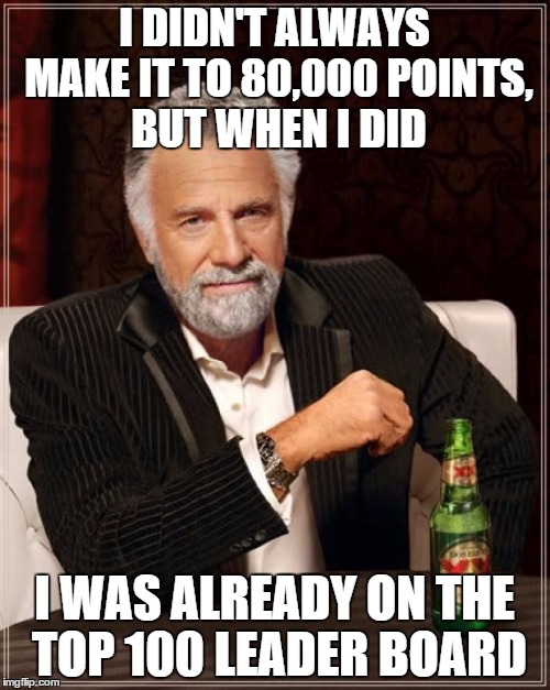 The Most Interesting Man In The World Meme | I DIDN'T ALWAYS MAKE IT TO 80,000 POINTS, BUT WHEN I DID I WAS ALREADY ON THE TOP 100 LEADER BOARD | image tagged in memes,the most interesting man in the world | made w/ Imgflip meme maker