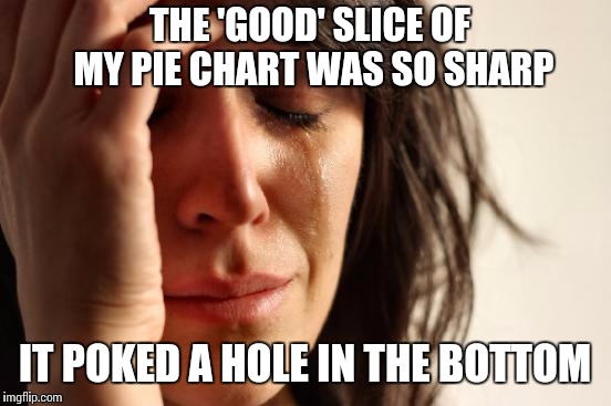 First World Problems Meme | THE 'GOOD' SLICE OF MY PIE CHART WAS SO SHARP IT POKED A HOLE IN THE BOTTOM | image tagged in memes,first world problems | made w/ Imgflip meme maker