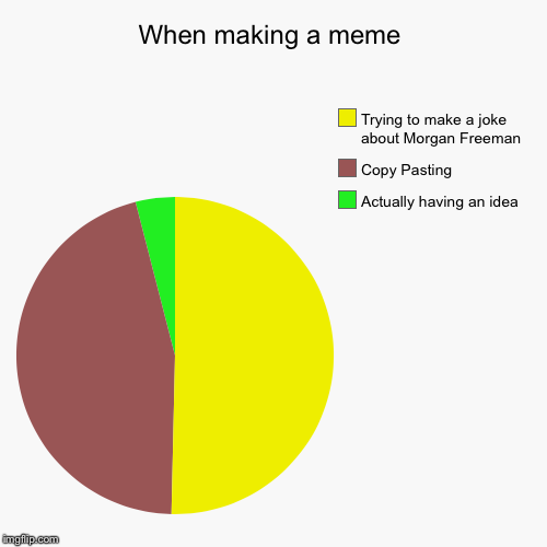 image tagged in funny,pie charts | made w/ Imgflip chart maker