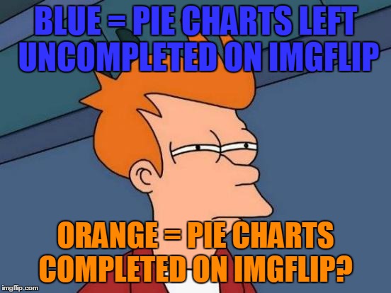 Futurama Fry Meme | BLUE = PIE CHARTS LEFT UNCOMPLETED ON IMGFLIP ORANGE = PIE CHARTS COMPLETED ON IMGFLIP? | image tagged in memes,futurama fry | made w/ Imgflip meme maker